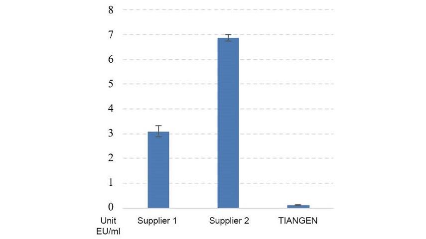 tiangen