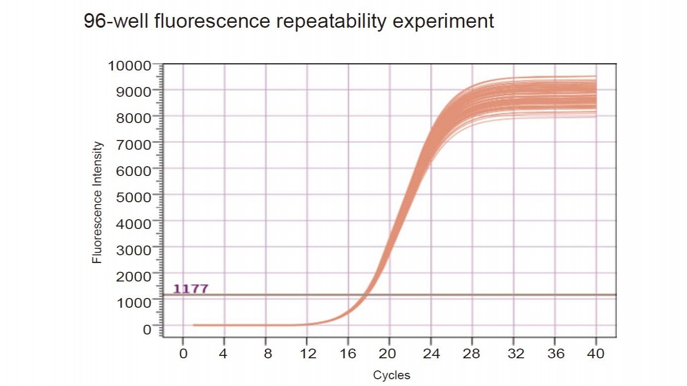 qPCR Instrument